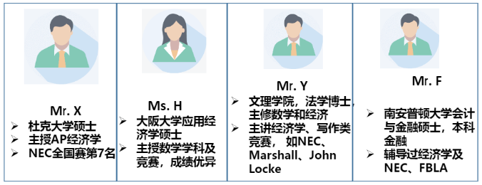 经济商赛