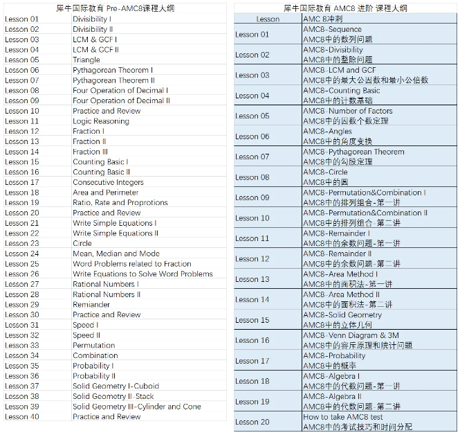 AMC8数学竞赛