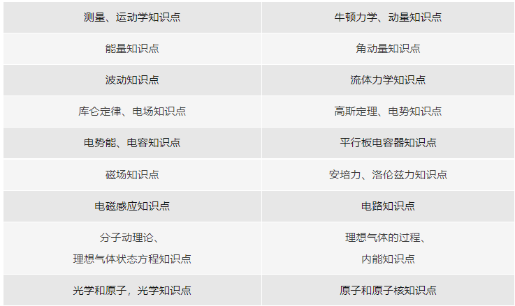 物理碗竞赛