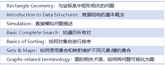 USACO计算机竞赛