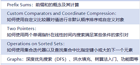 USACO计算机竞赛