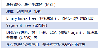 USACO计算机竞赛
