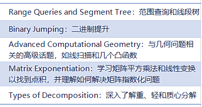 USACO计算机竞赛