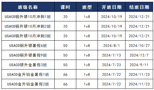 USACO计算机竞赛