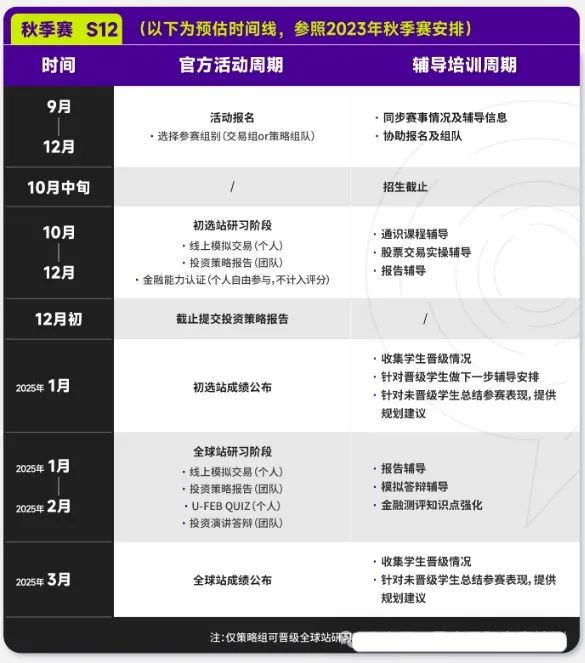 SIC竞赛