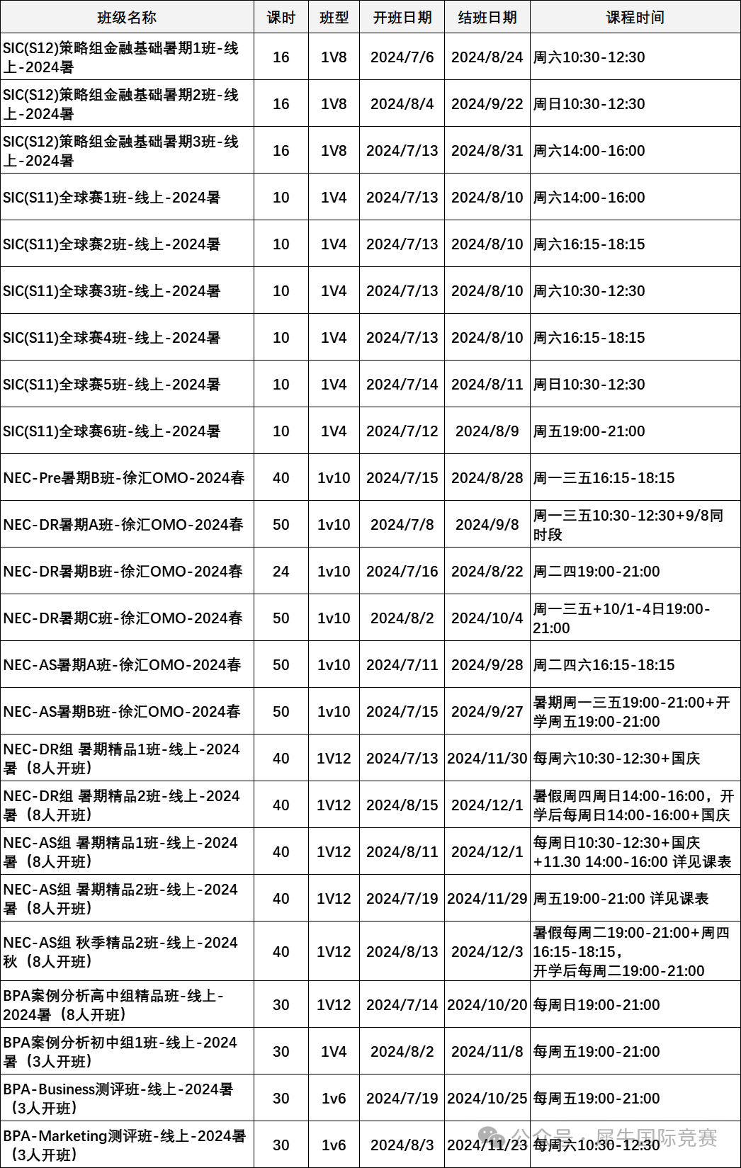 SIC竞赛