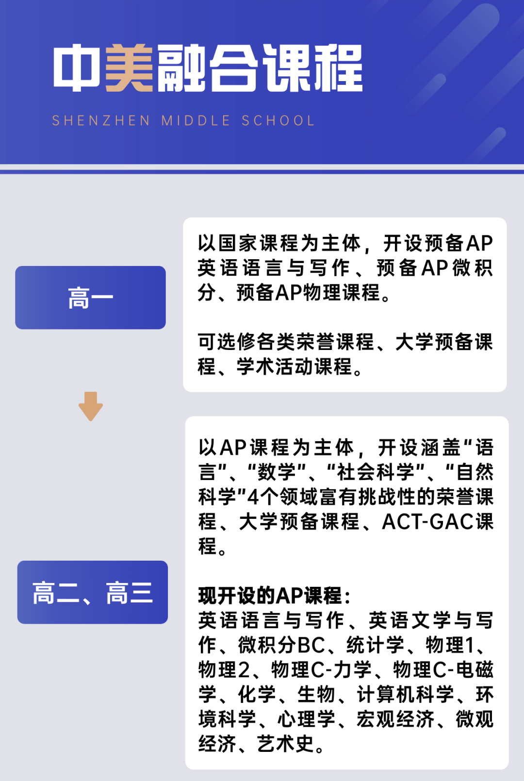 ALevel课程