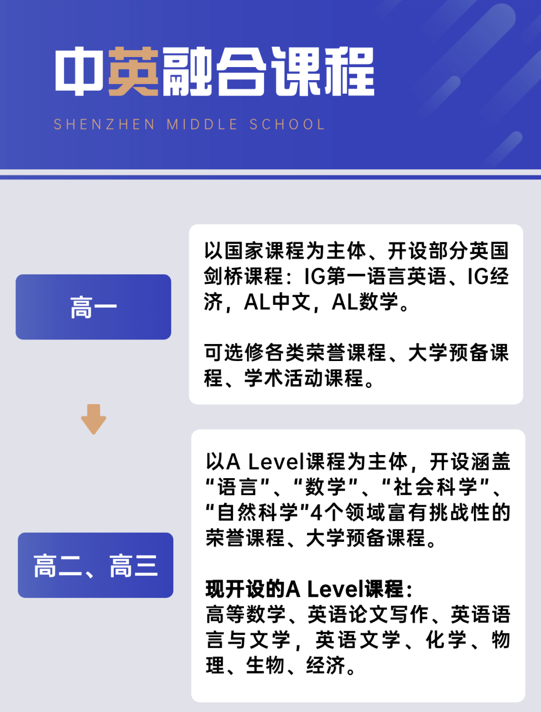 ALevel课程