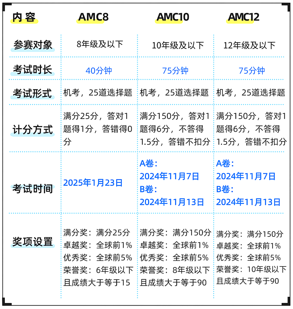 AMC8数学竞赛