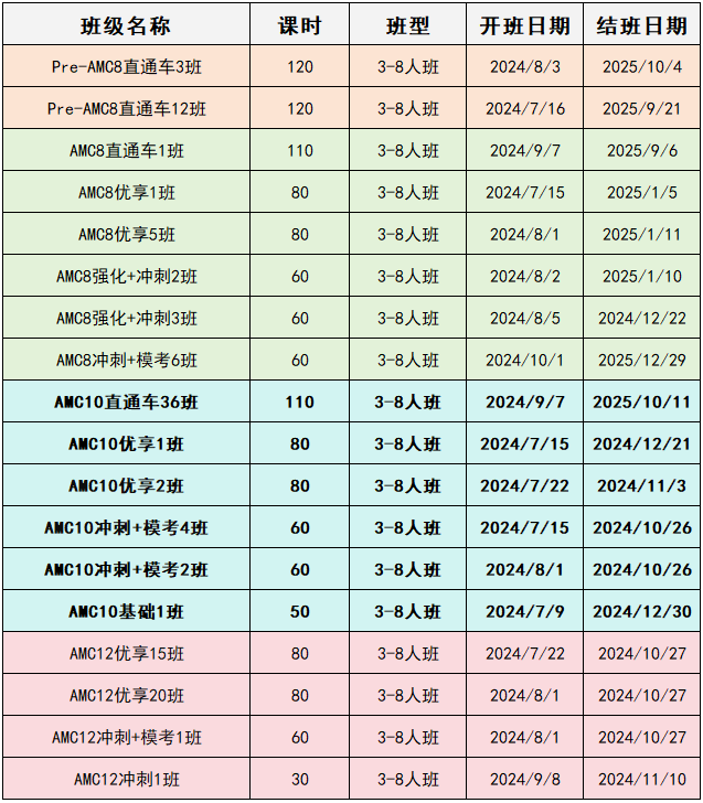 AMC8数学竞赛