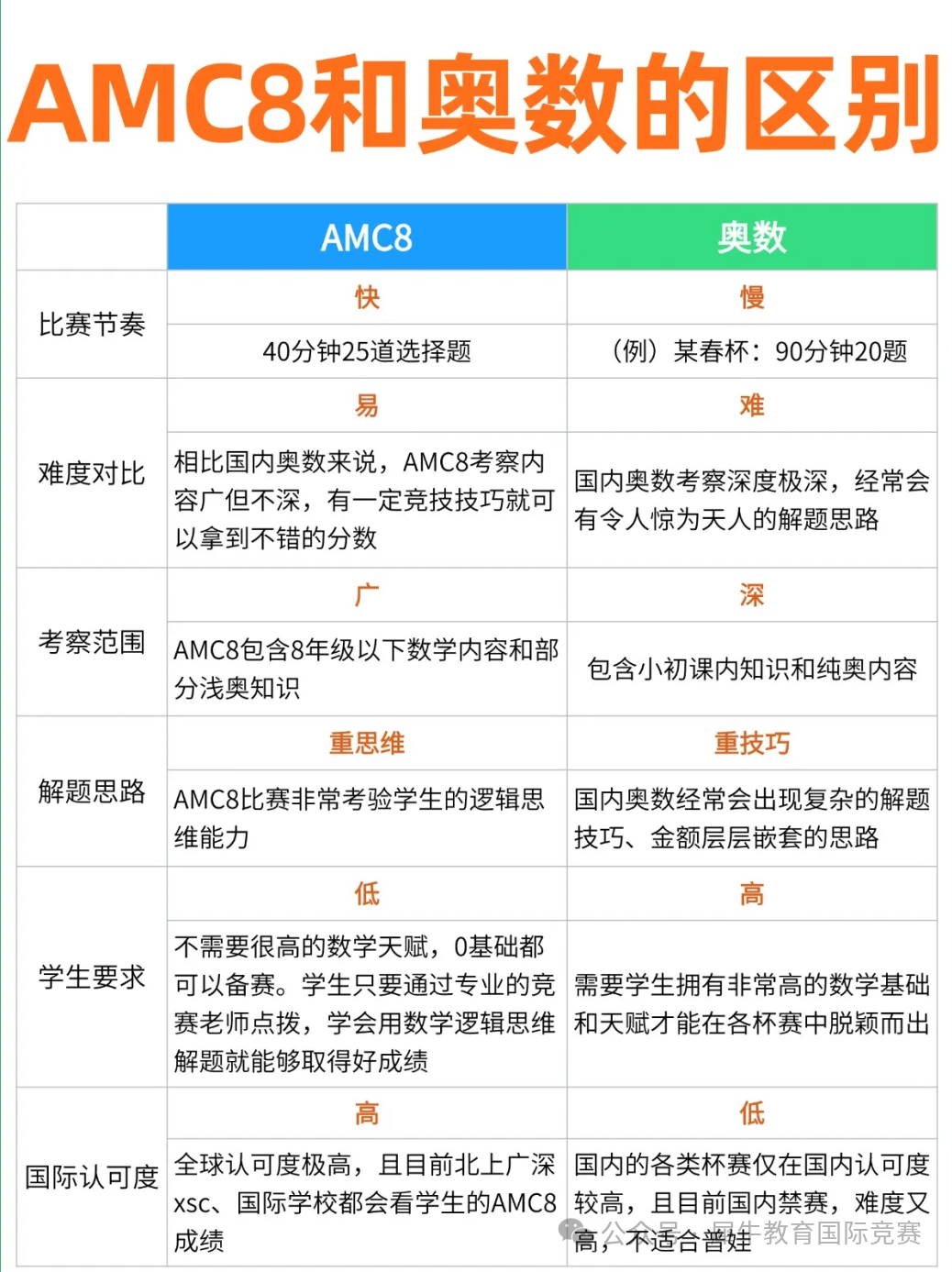 AMC8