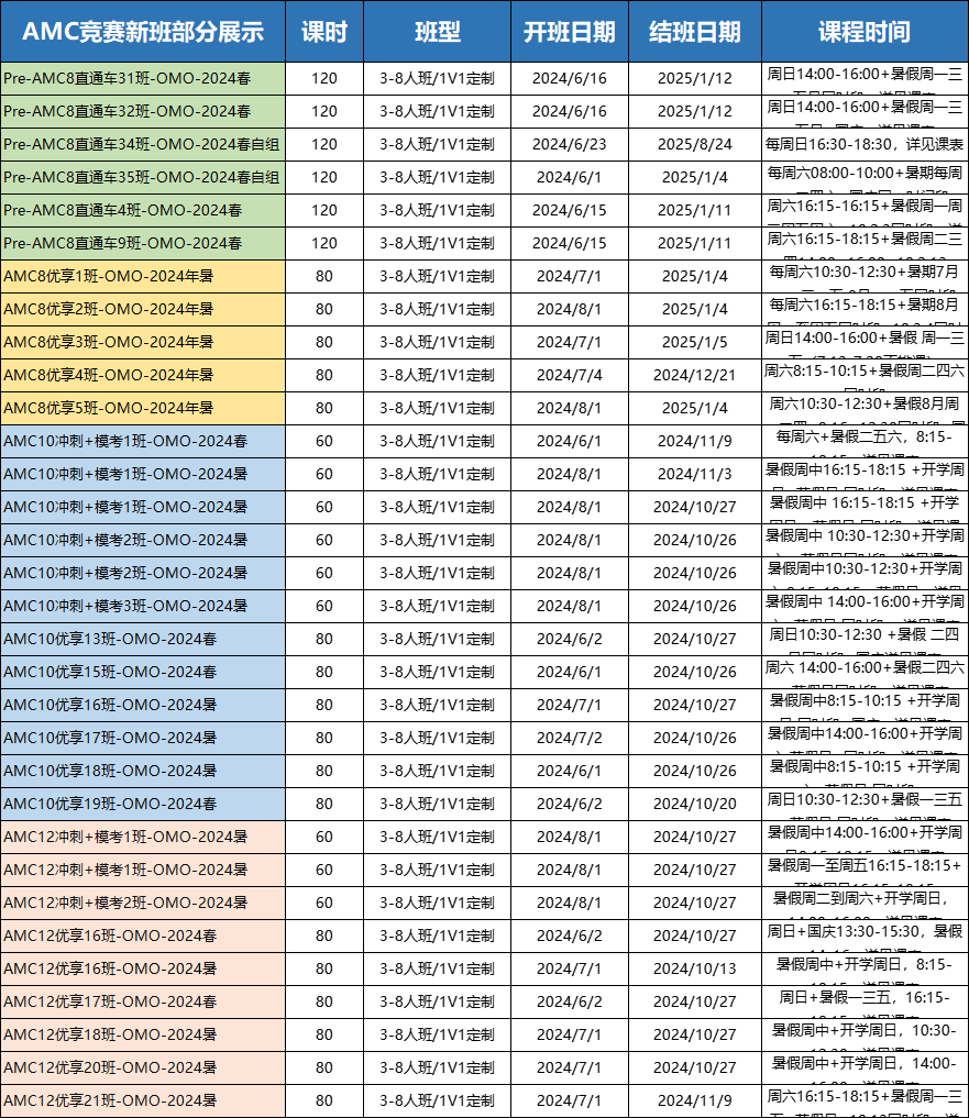AMC10数学竞赛