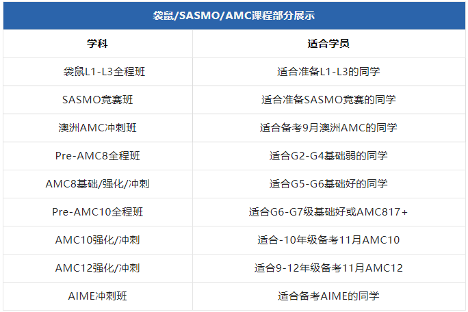 SASMO数学竞赛