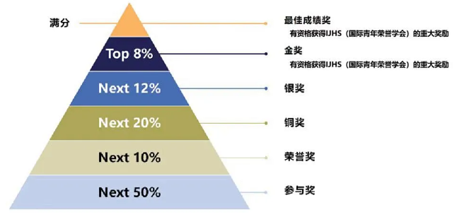 SASMO数学竞赛