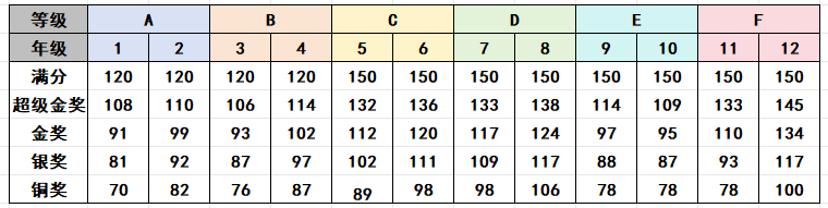 袋鼠数学竞赛