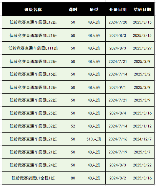 袋鼠数学竞赛