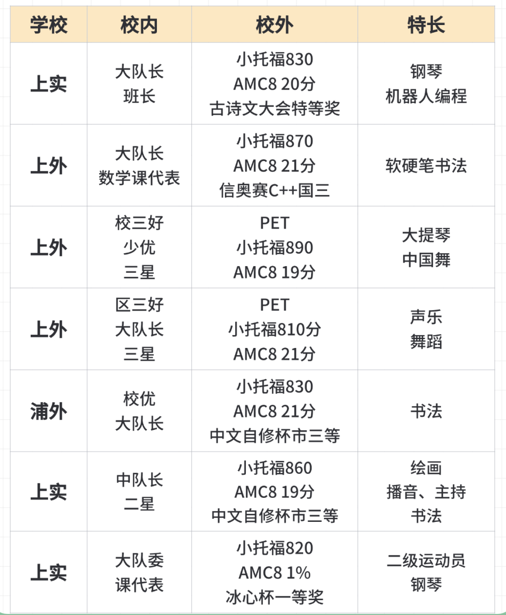 上海三公