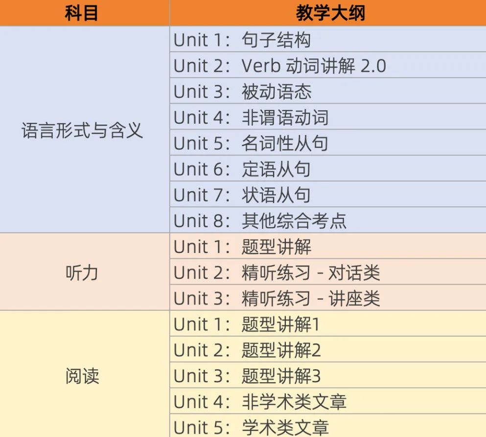 上海三公