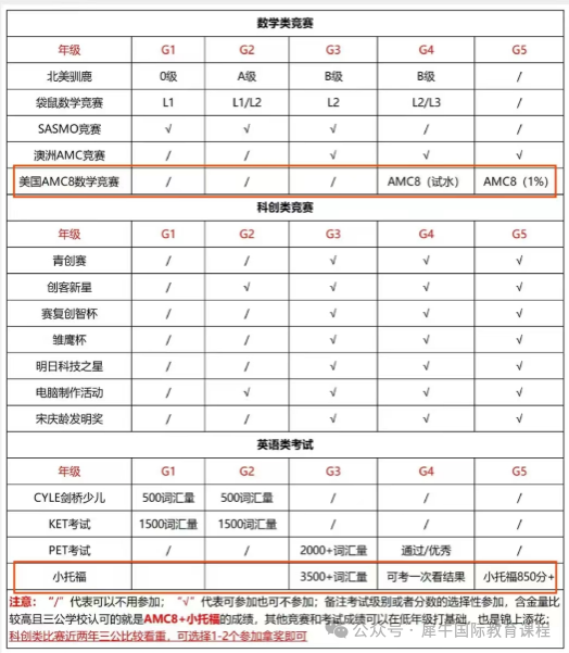 上海三公