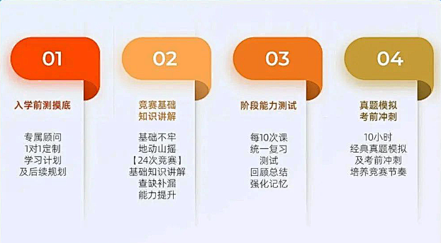澳洲AMC数学竞赛