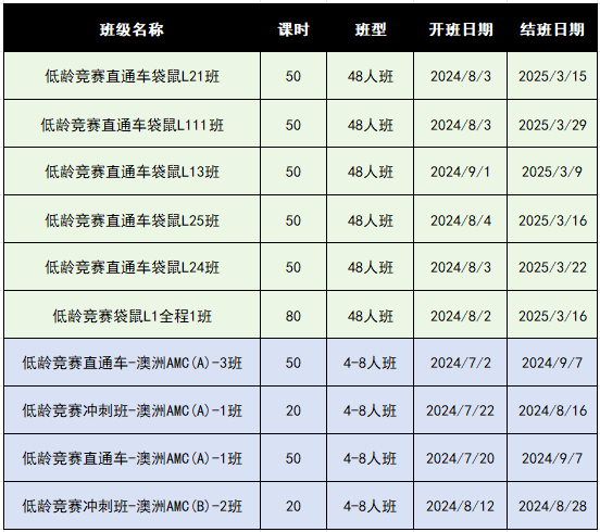 澳洲AMC数学竞赛