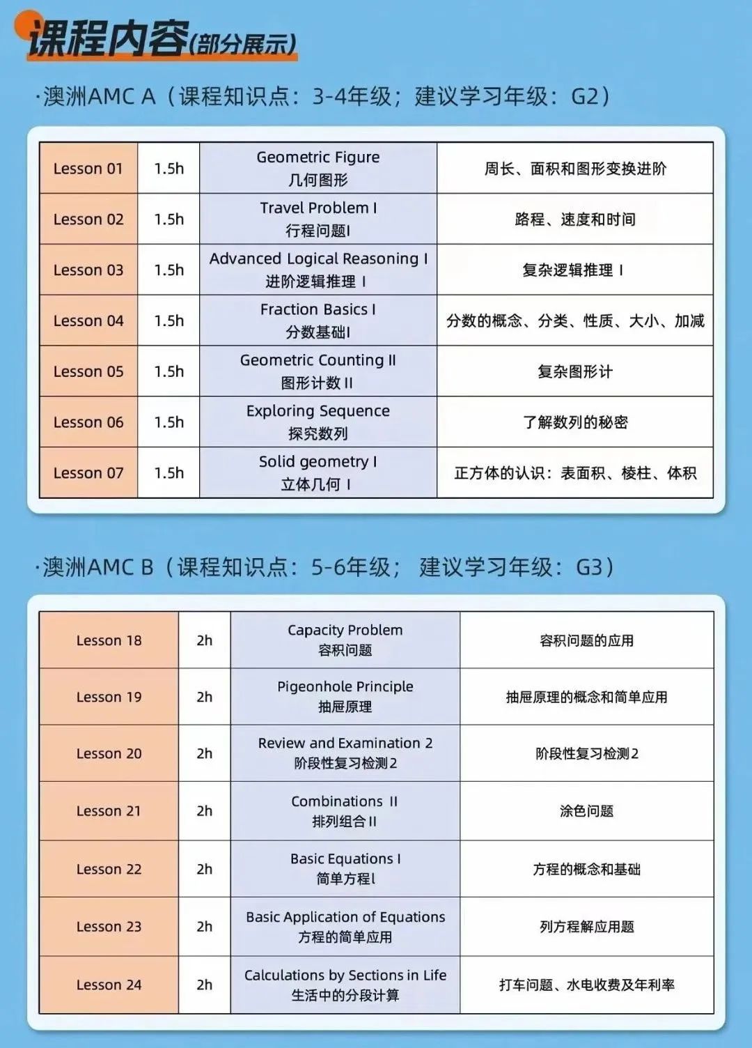澳洲AMC数学竞赛