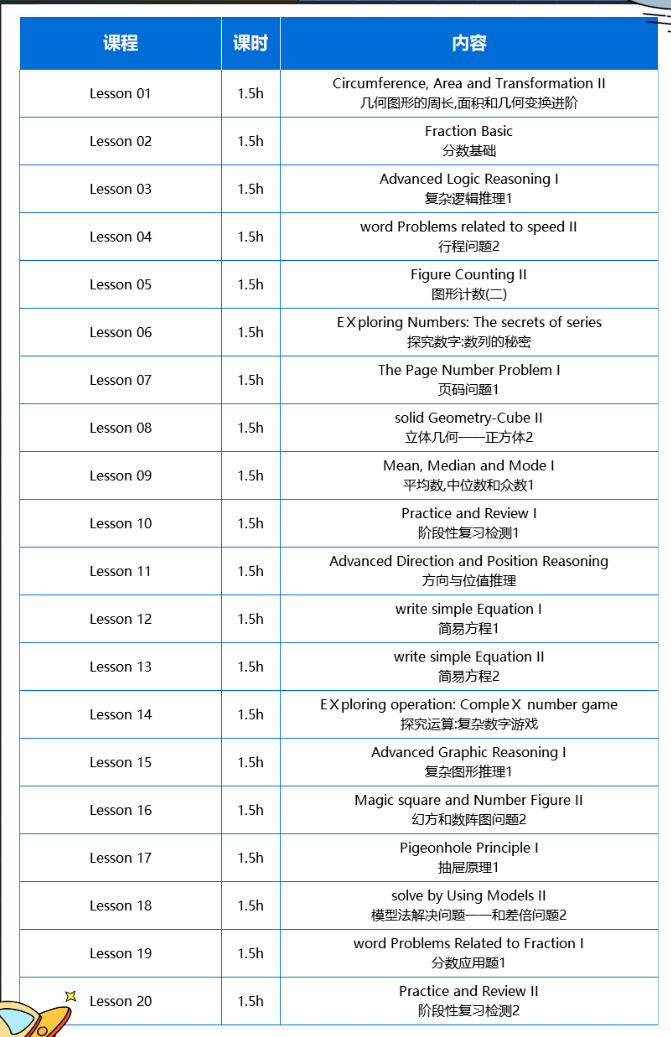 澳洲AMC数学竞赛