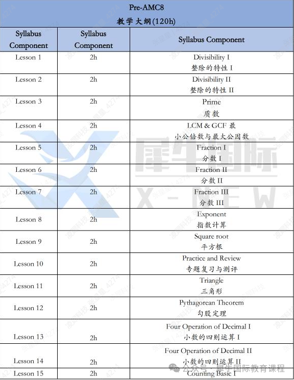 AMC8数学竞赛