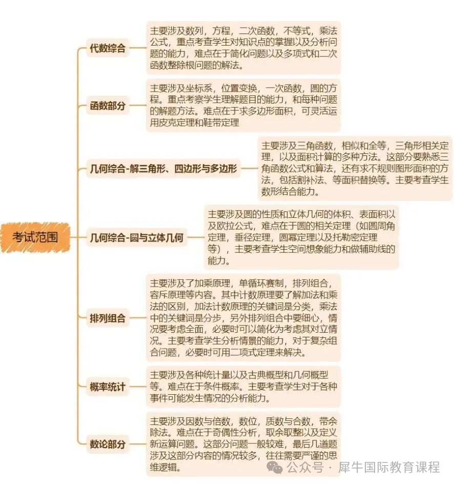 AMC10数学竞赛