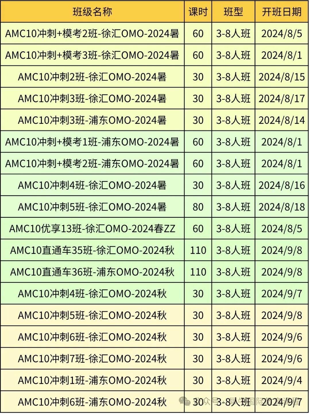 AMC10数学竞赛