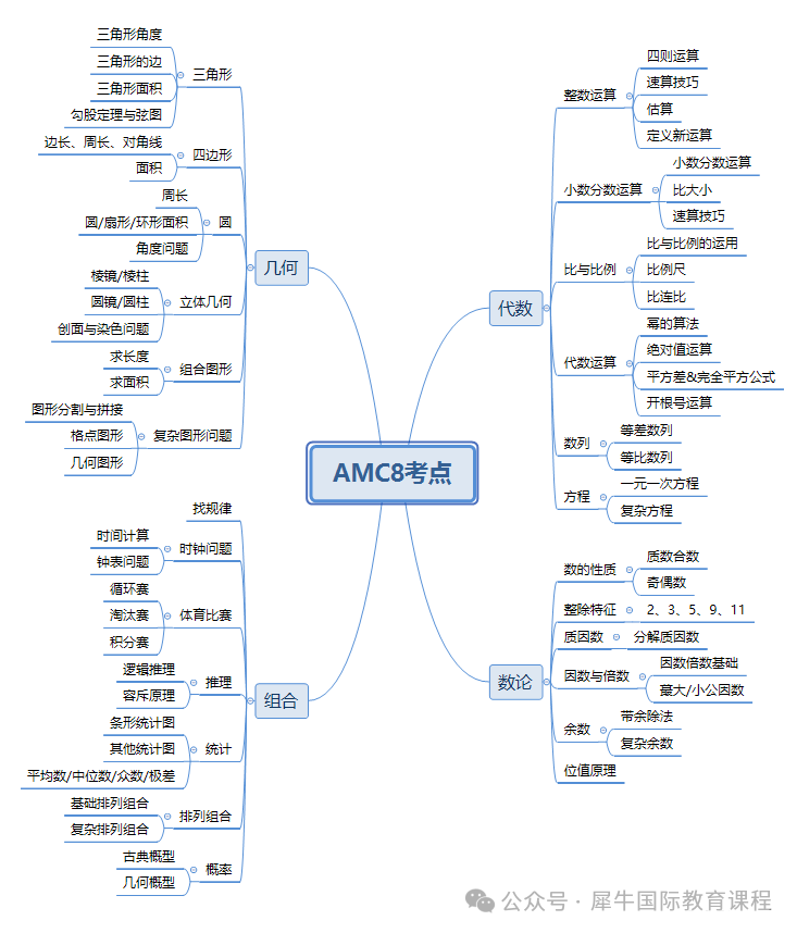 AMC8数学竞赛