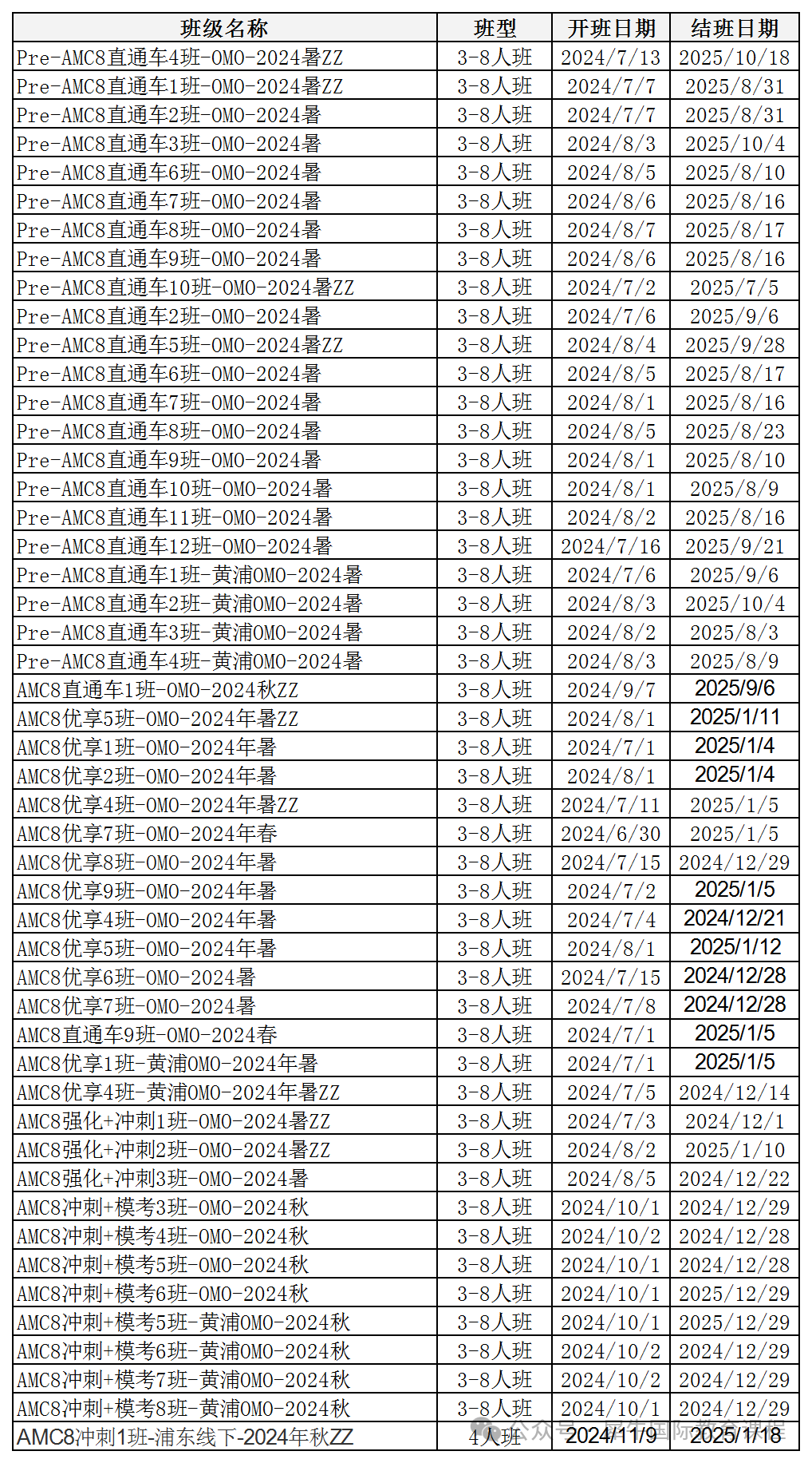 AMC8数学竞赛