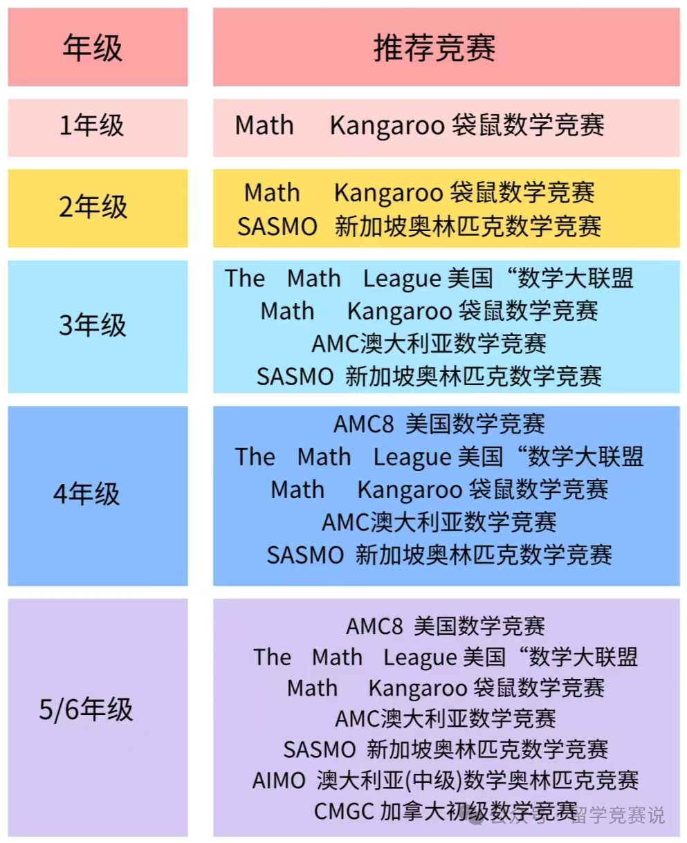 袋鼠数学竞赛