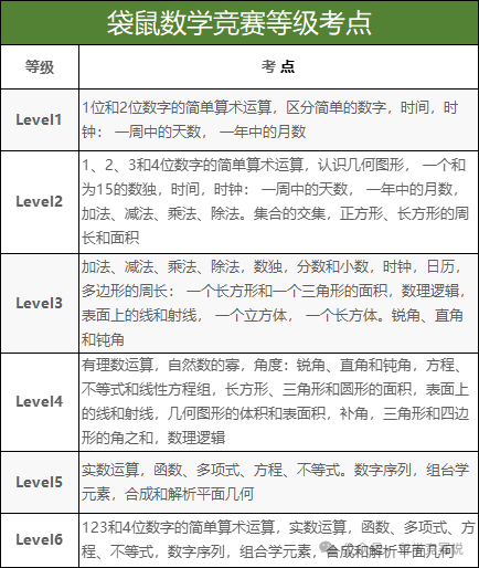 袋鼠数学竞赛