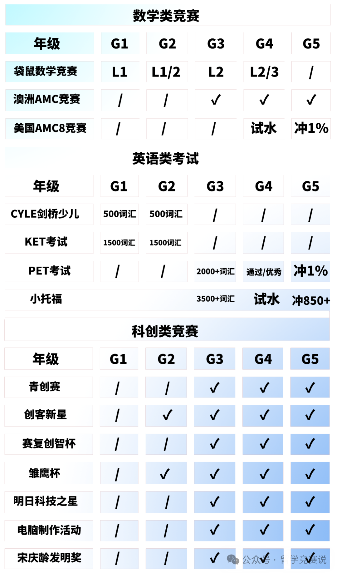 上海三公