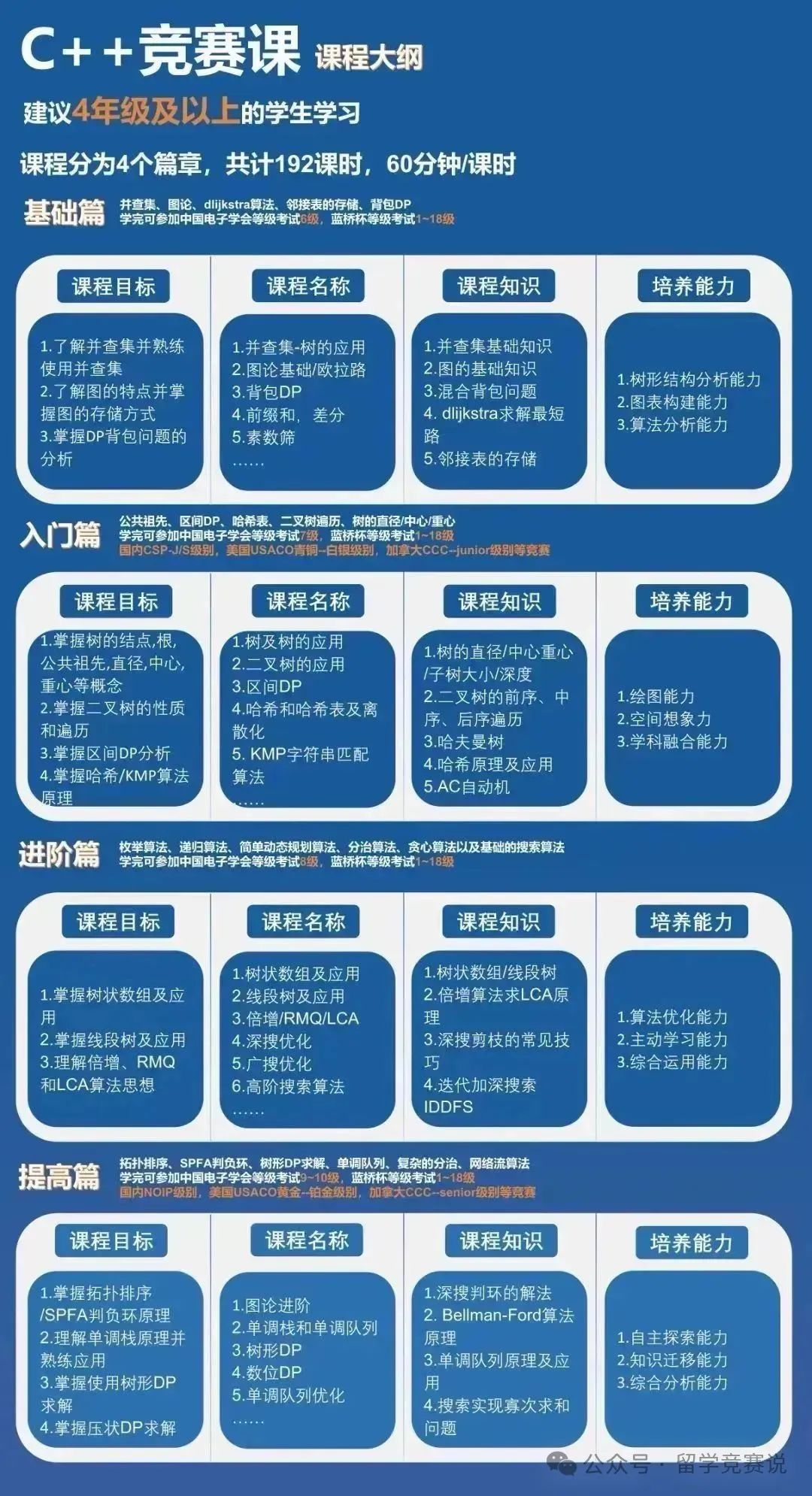 上海三公