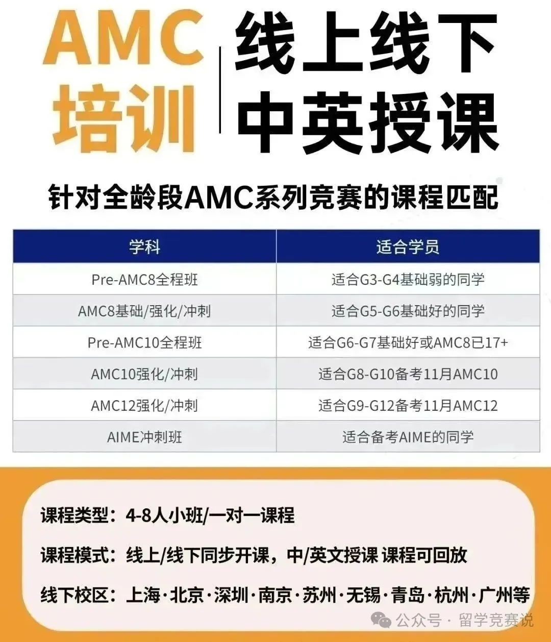 AMC8数学竞赛