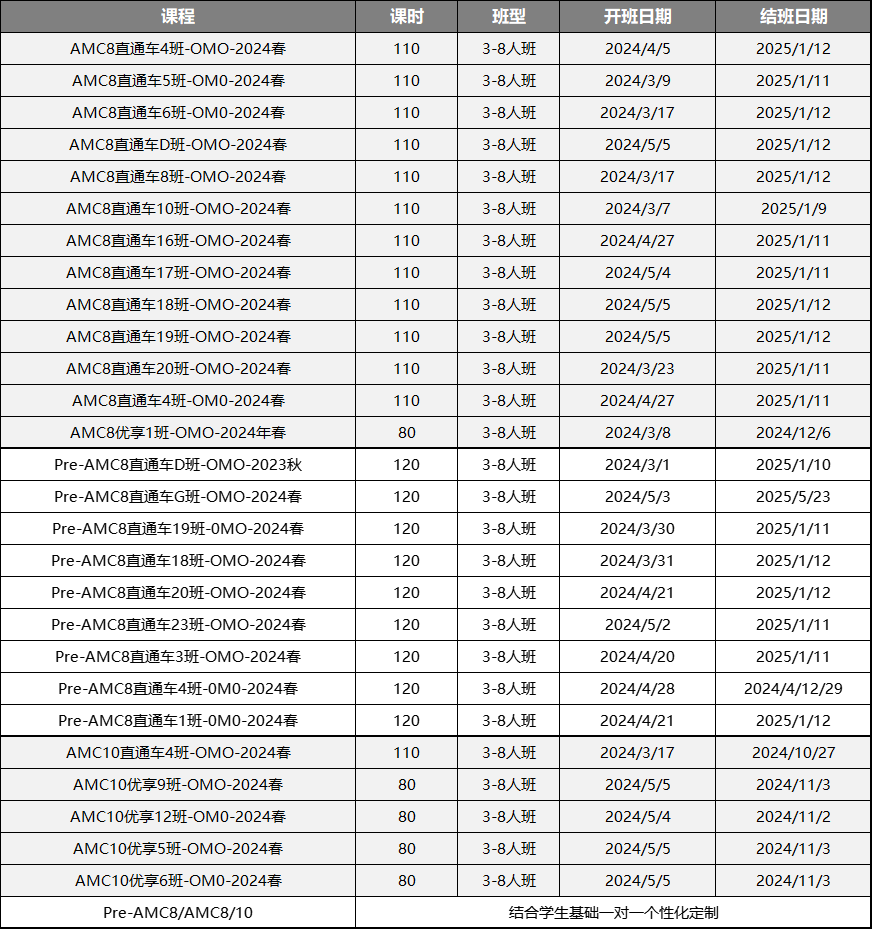 AMC8数学竞赛