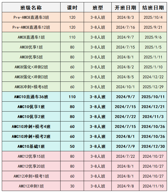 AMC数学竞赛