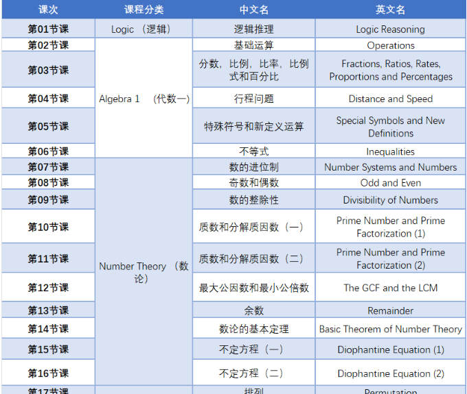 AMC数学竞赛
