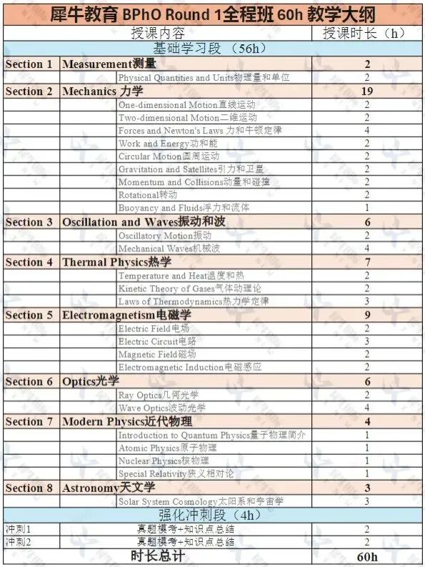 BPhO物理竞赛