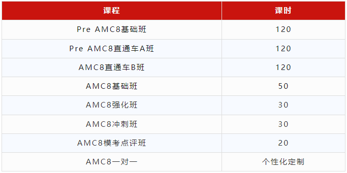 AMC8数学竞赛