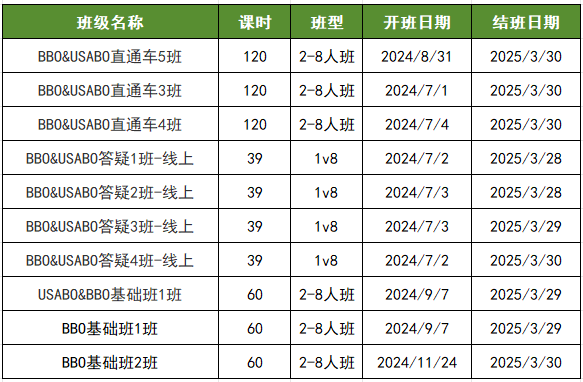 BBO英国生物竞赛