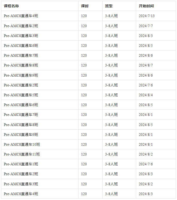 AMC8数学竞赛