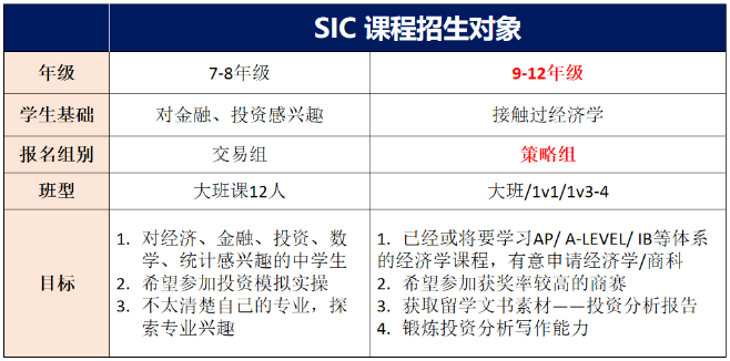 SIC竞赛