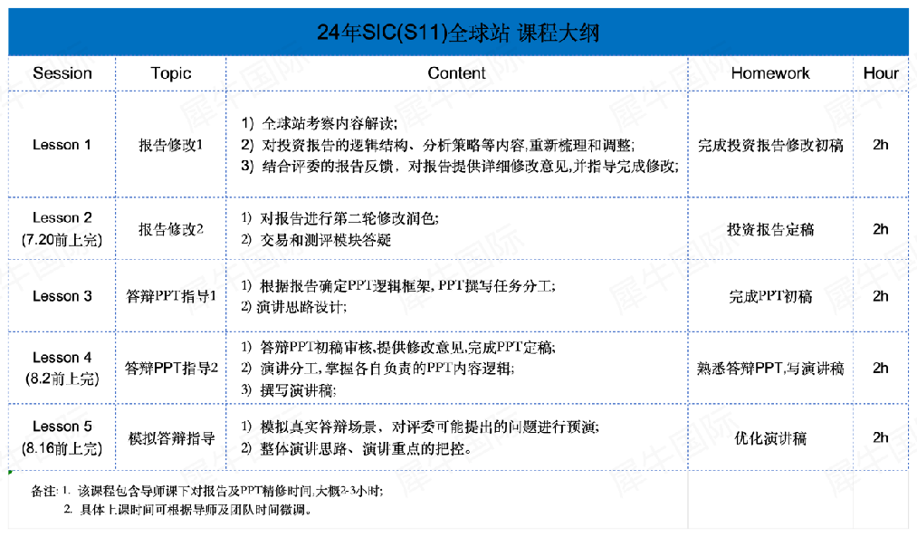 SIC竞赛