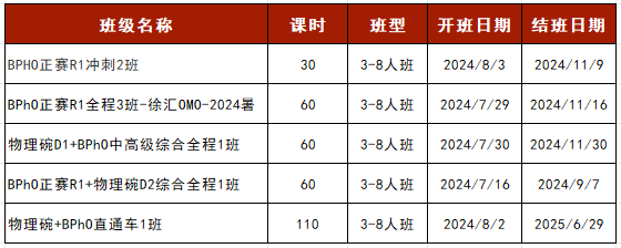 BPhO物理奥赛