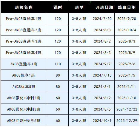 AMC8数学竞赛
