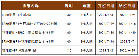 BPhO英国物理奥赛