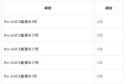 AMC8数学竞赛